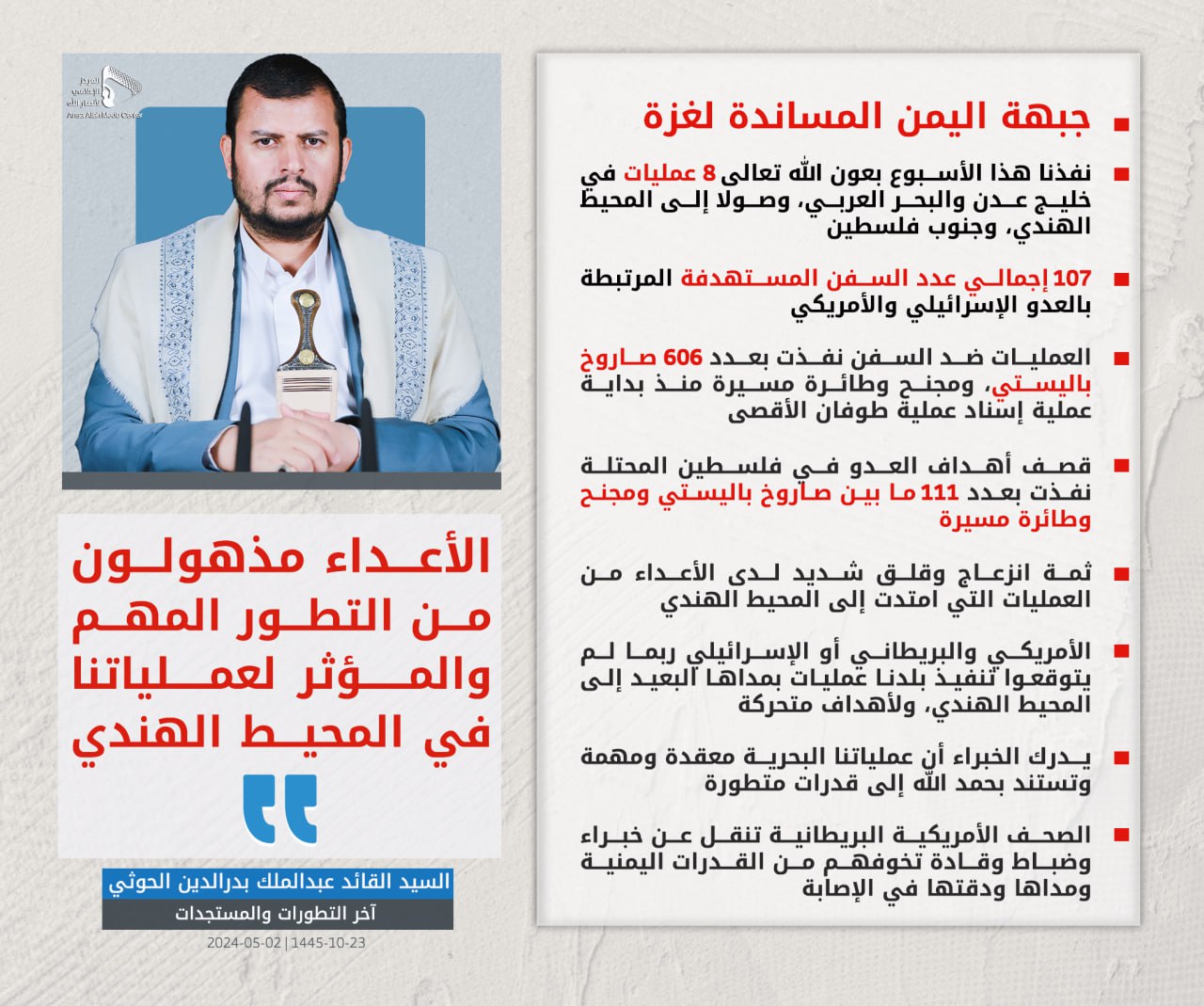 السيد عبدالملك الحوثي